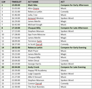 Happy Pill Festivale Programme - Line up of Acts
